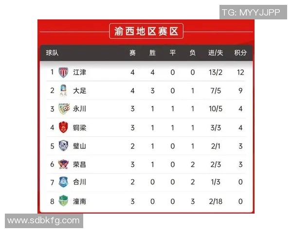 重庆羽毛球队以84分稳居锦标赛积分榜首位展现强劲实力 重庆羽毛球队以84分稳居锦标赛积分榜首位展现强劲实力